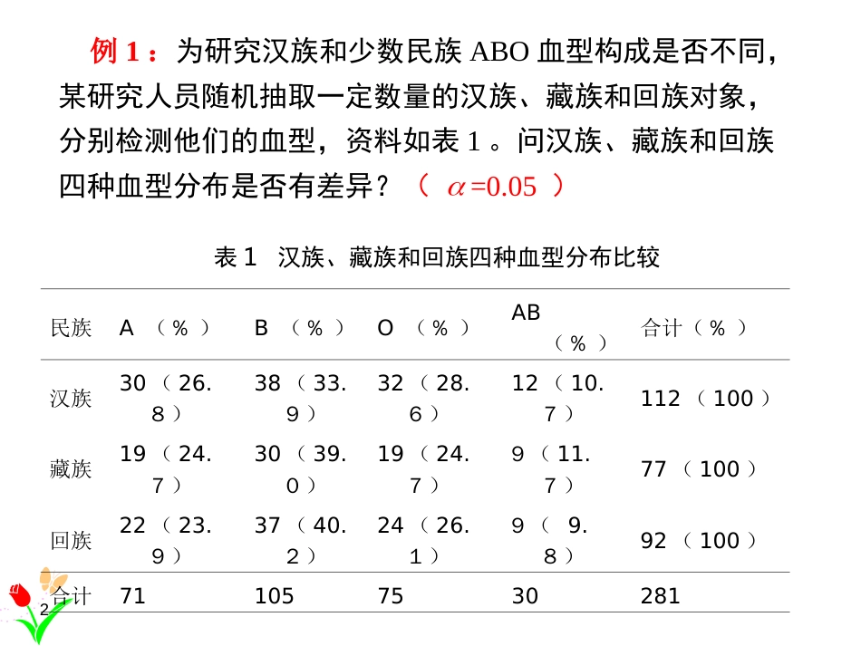 (1.20)--6.4单向有序R×C列联表资料的检验_第2页