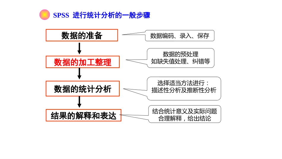 (1.24)--1.3.1 数据菜单的预处理_第1页