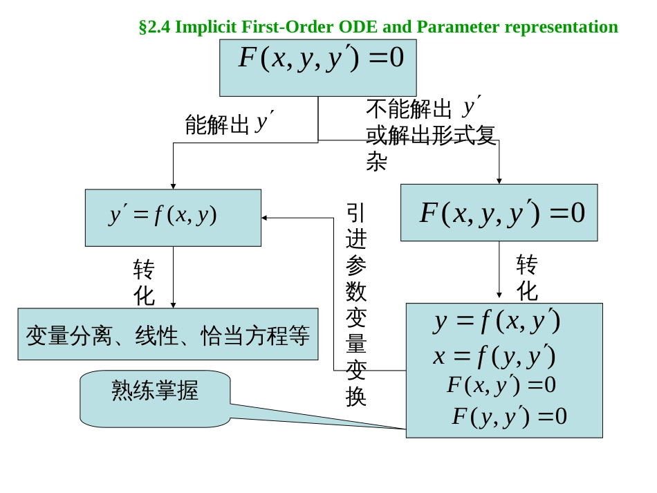 (2.1.1.1.4)--2.4 一阶隐式微分方程及其参数表示_第2页