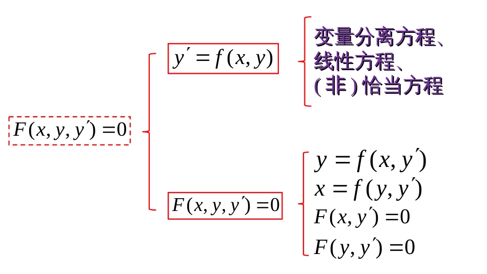 (3)--2.4 一阶隐式微分方程及其参数表示---屏幕版_第2页