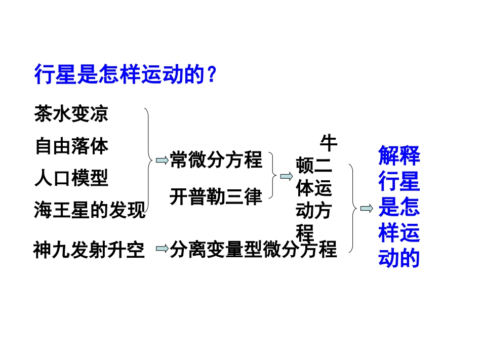 (26)--6.5常微分方程常微分方程_第1页