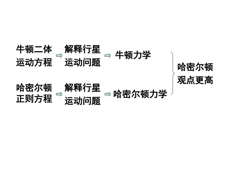 (26)--6.5常微分方程常微分方程_第2页