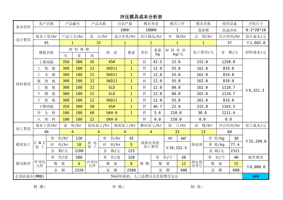 冲压模具成本分析表模板[共3页]_第1页