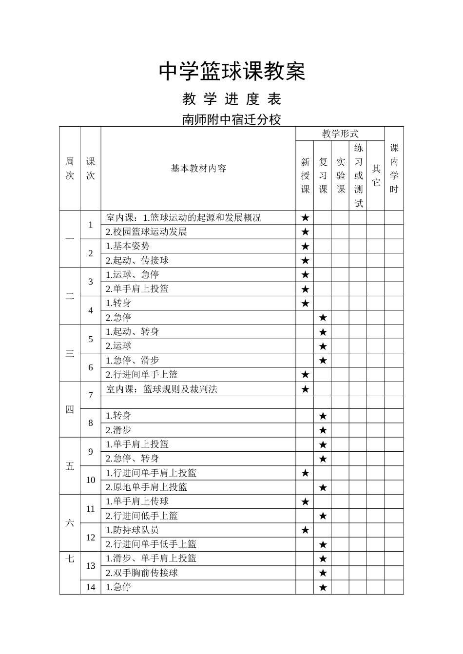 2015中学篮球课教案全集[54页]_第1页