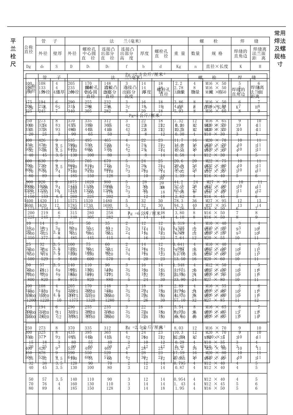 常用平焊法兰及螺栓规格尺寸[共4页]_第1页