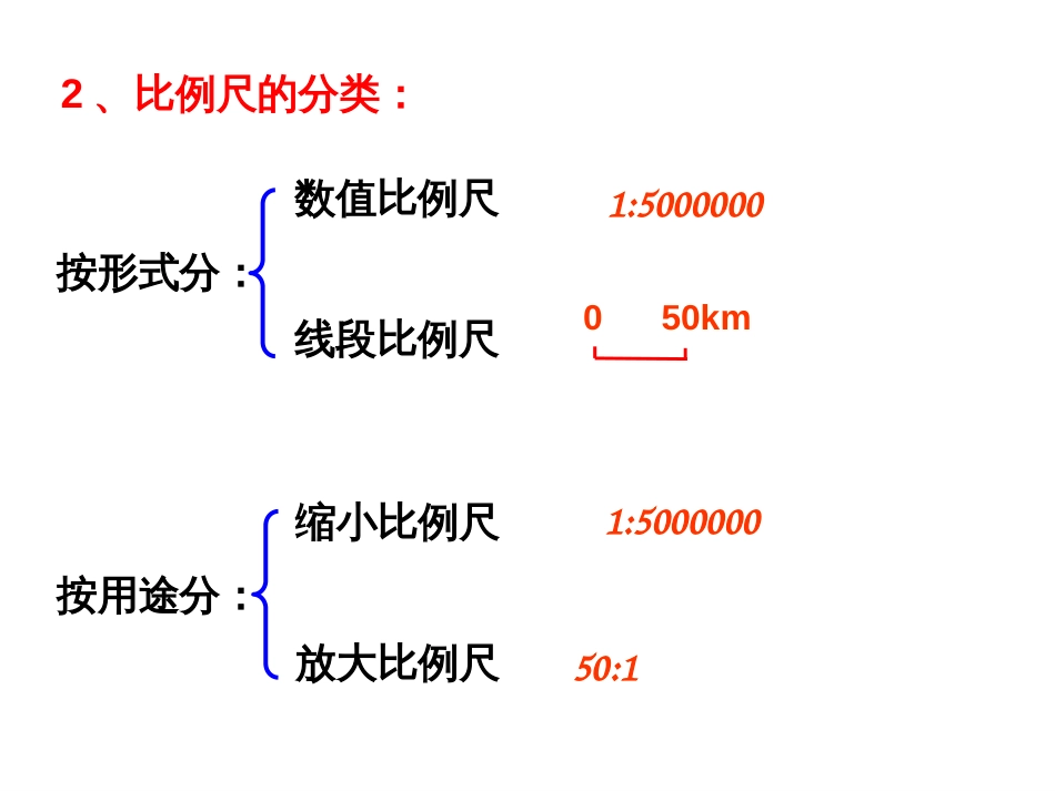 比例尺复习整理[共31页]_第3页