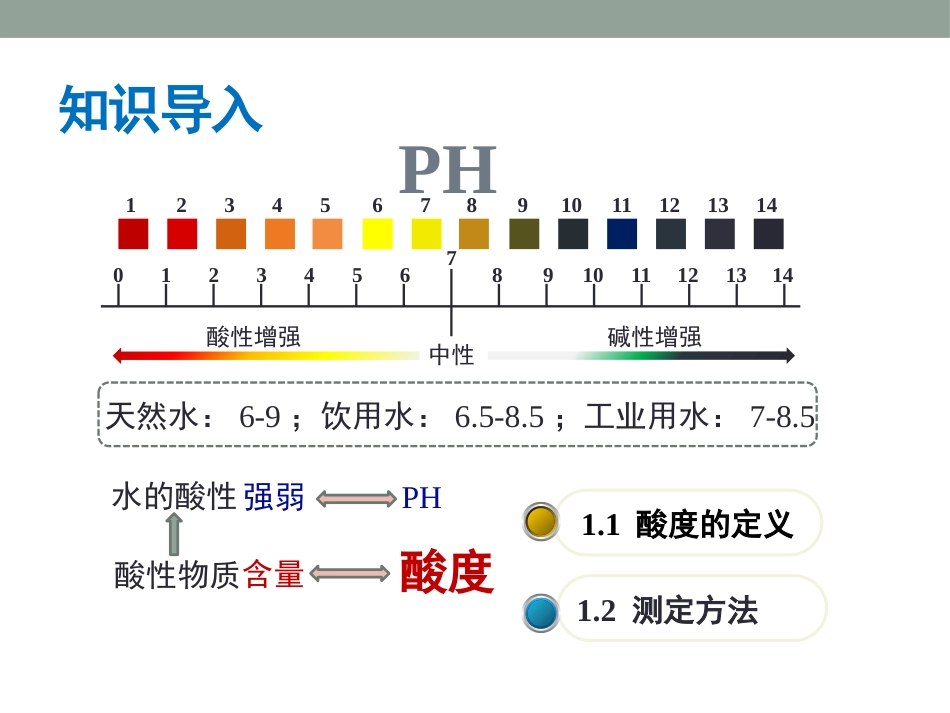 (78)--分析化学在环境监测中的应用_第2页