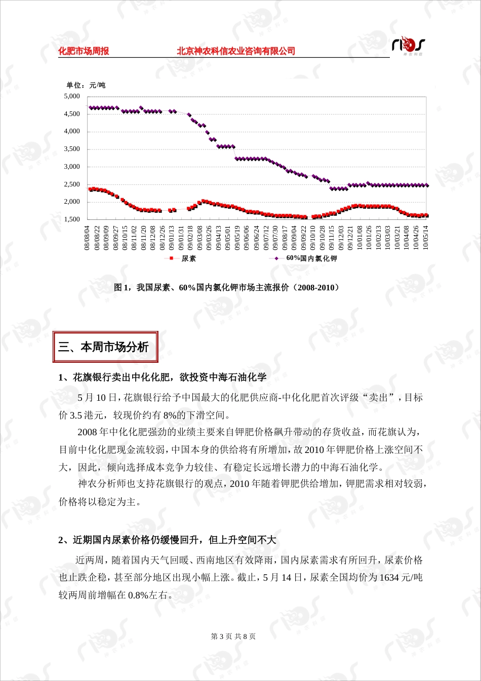 化肥氮肥、磷肥价格行情分析_第3页