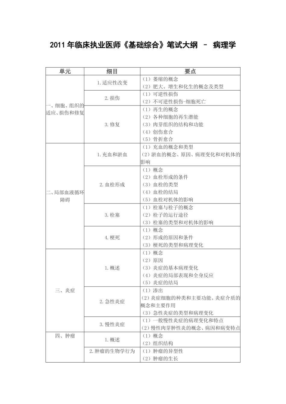 临床执业医师《基础综合》笔试大纲  病理学_第1页