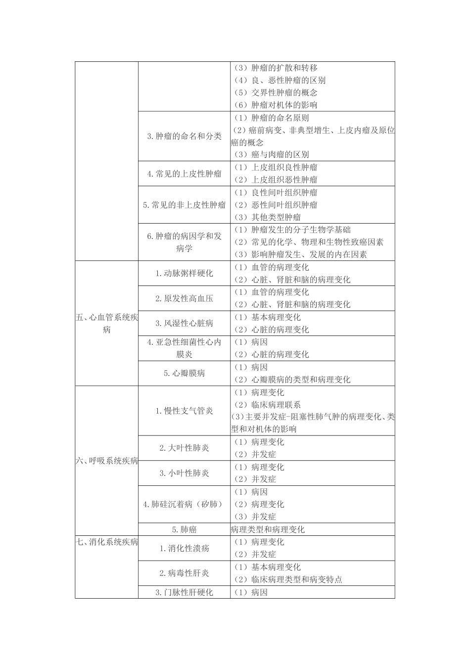 临床执业医师《基础综合》笔试大纲  病理学_第2页