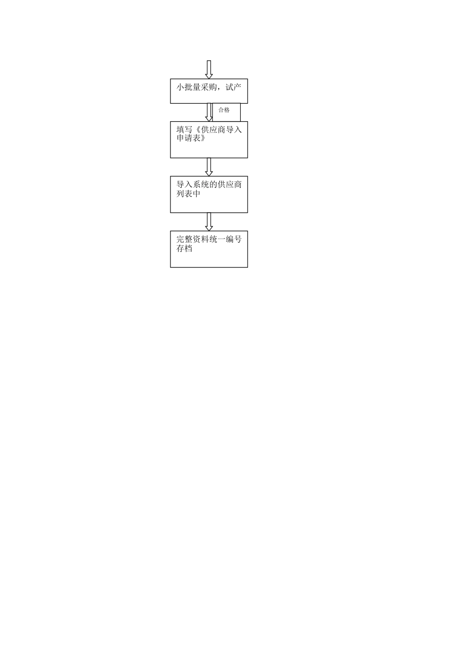 采购供应商开发流程[共3页]_第3页