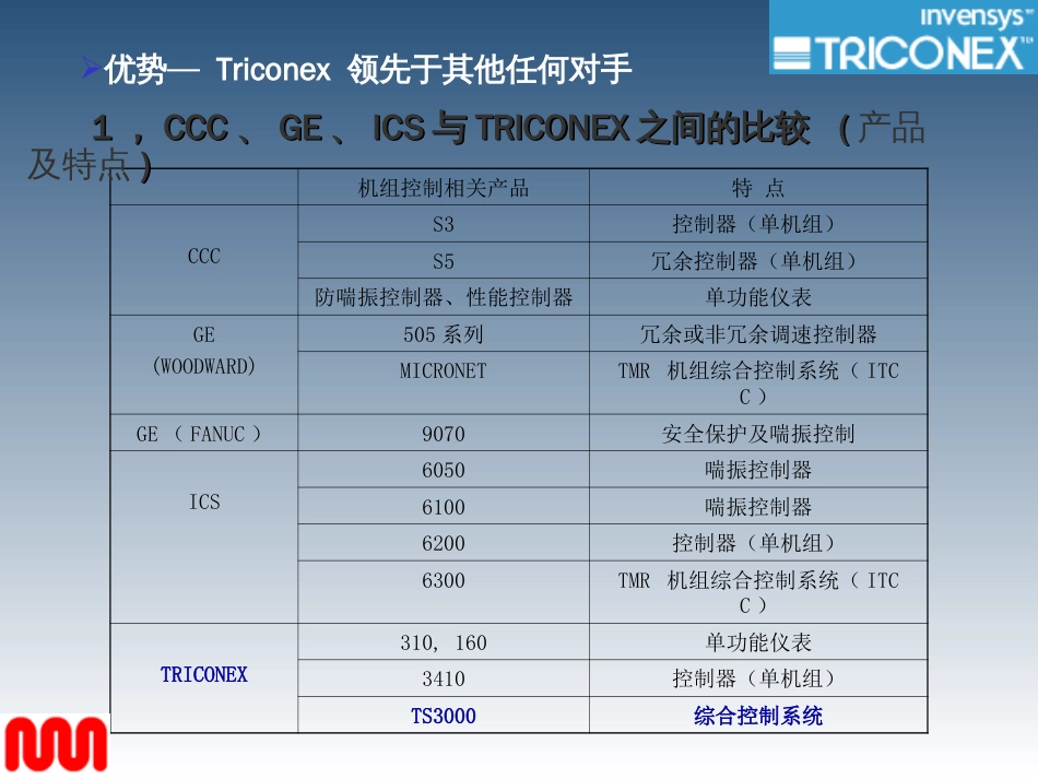 TRICON系统培训讲义[共88页]_第3页