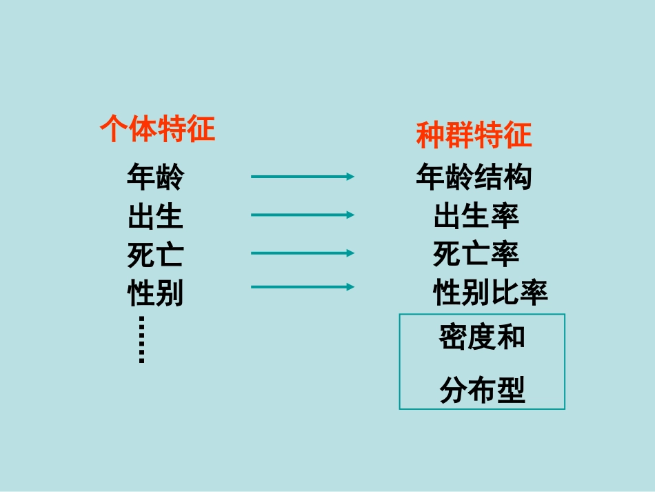 高中生物必修三种群的特征12_第3页