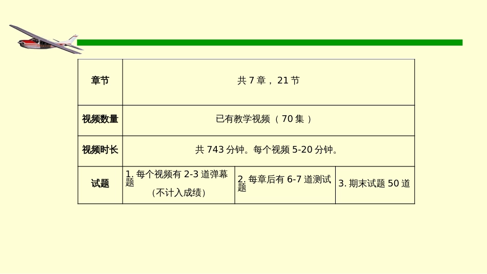 (105)--飞机鉴赏-选课教师见面会_第2页