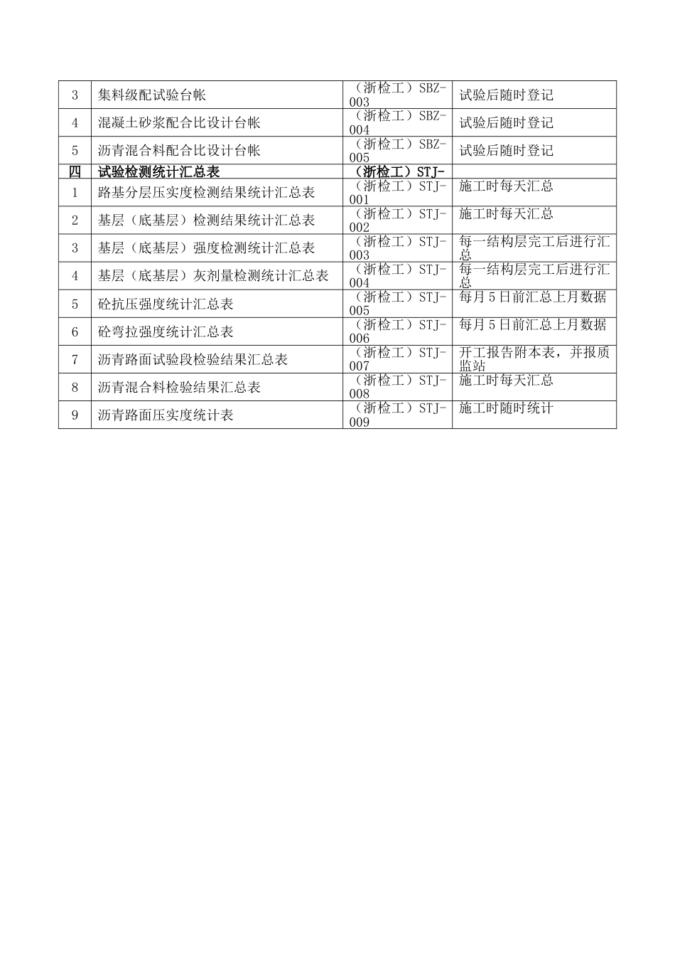 工地试验室试验检测台帐[共45页]_第3页