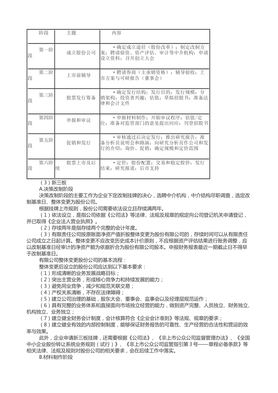 各个不同市场上市条件对比[共15页]_第3页