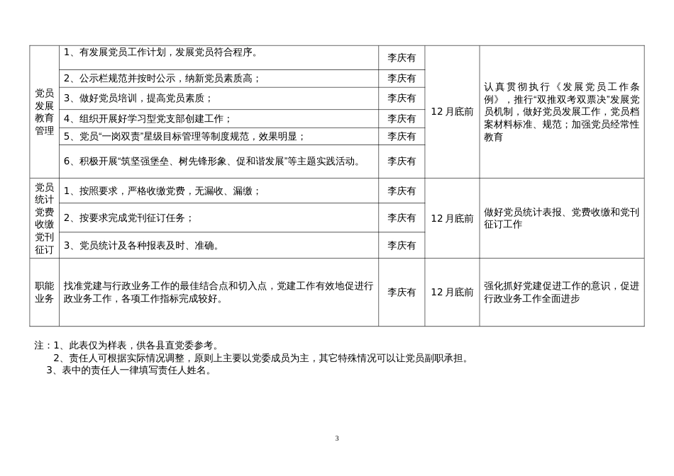 党支部党建工作目标任务分解表[3页]_第3页