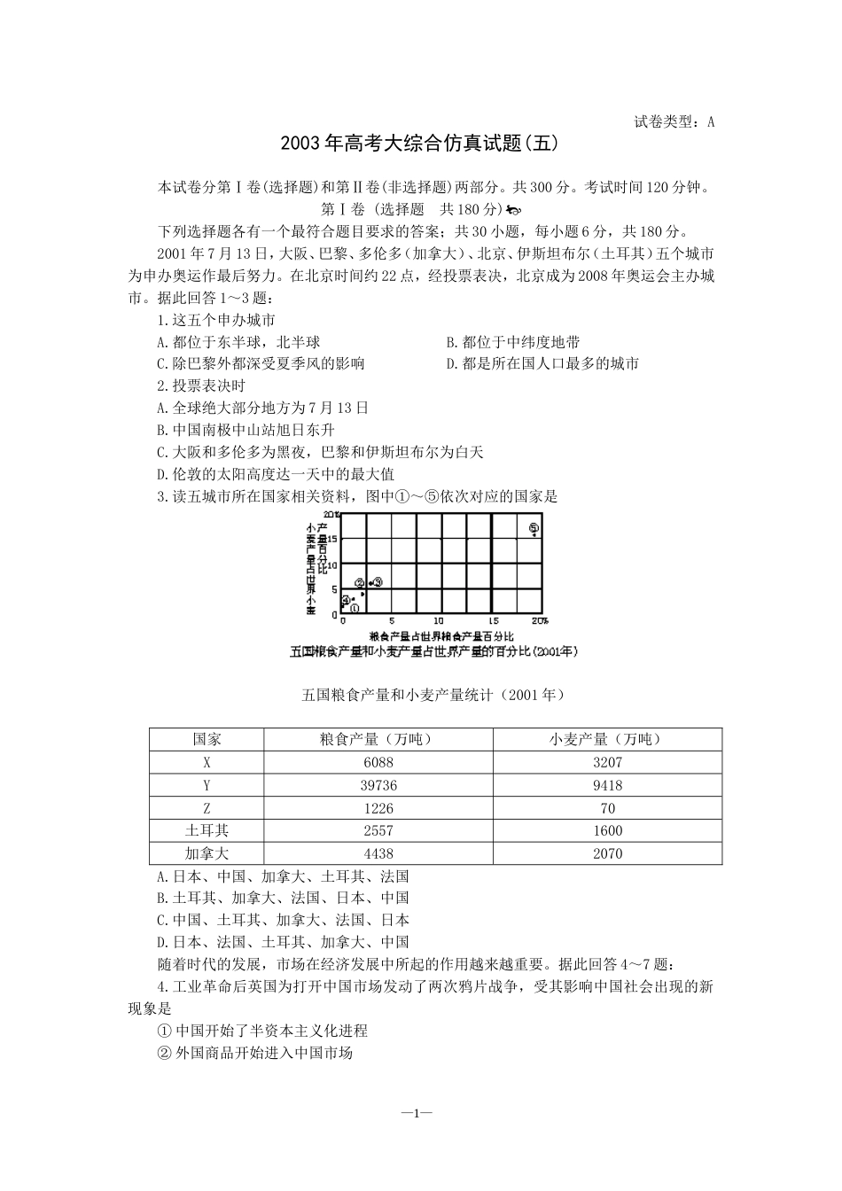 高考大综合仿真试题五_第1页