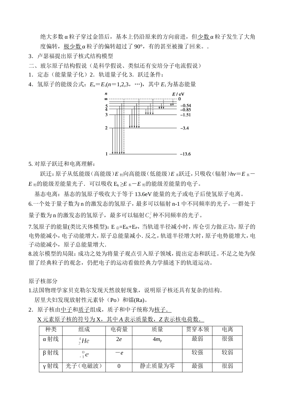 高中物理选修35知识点总结[共5页]_第2页