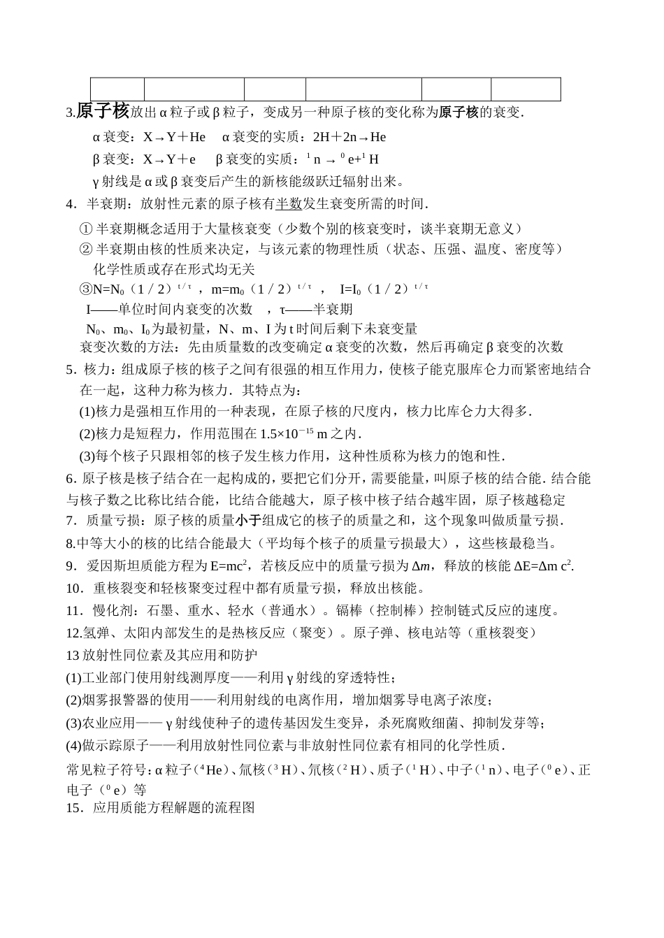 高中物理选修35知识点总结[共5页]_第3页