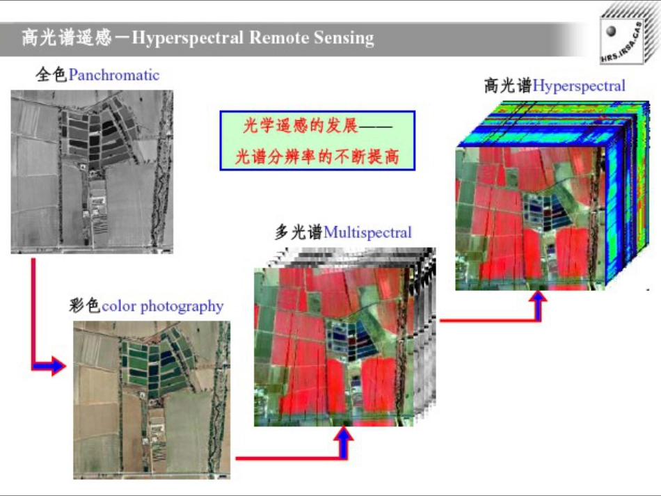 高光谱遥感的发展[共49页]_第3页