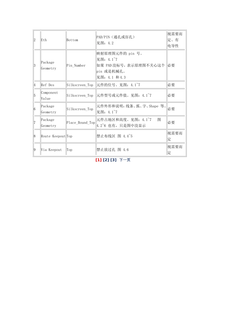 PCB 工艺规则[10页]_第3页