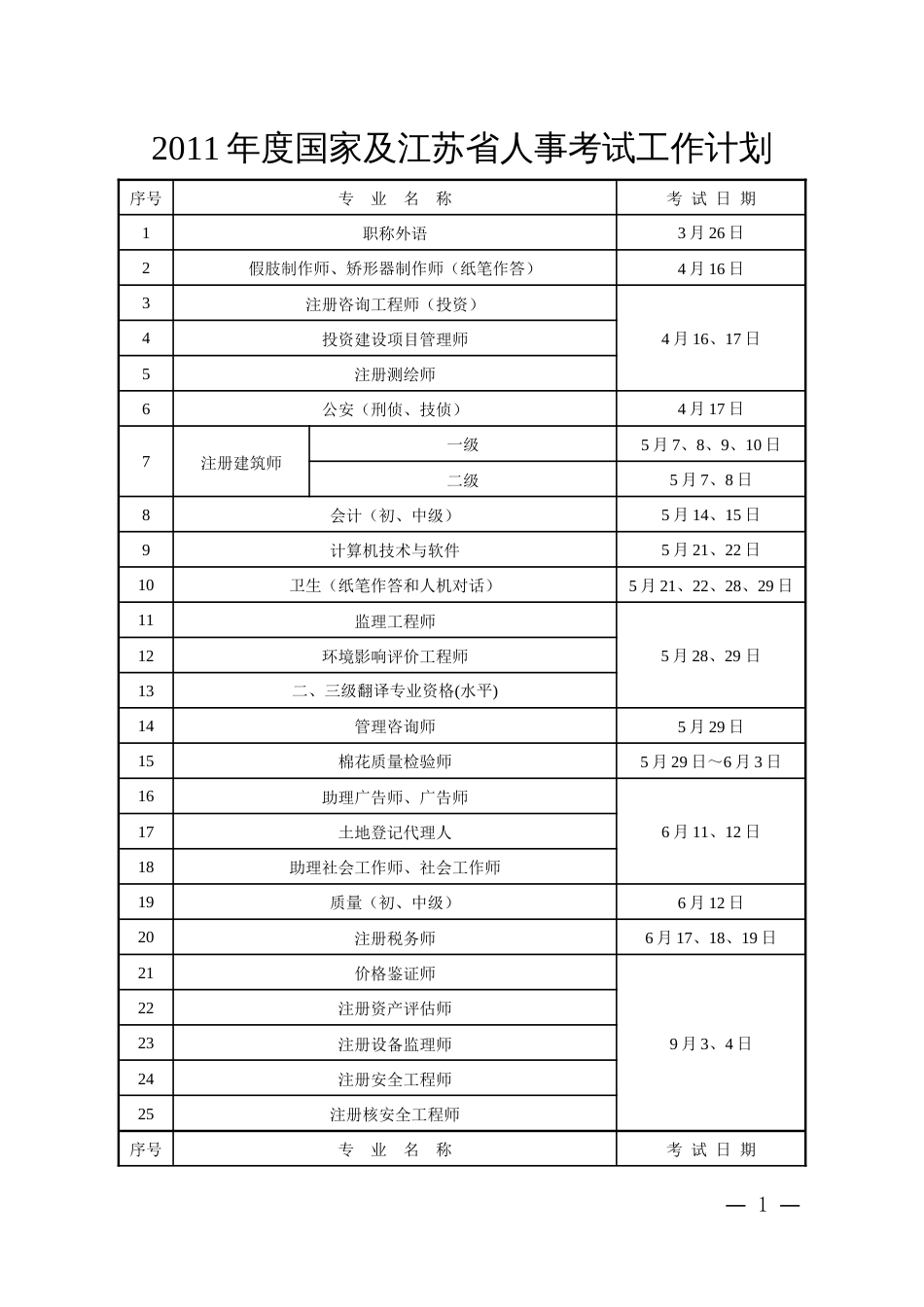 度国家及江苏省人事考试工作计划[共3页]_第1页