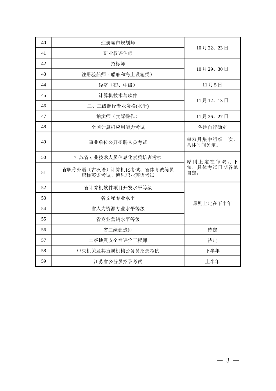 度国家及江苏省人事考试工作计划[共3页]_第3页