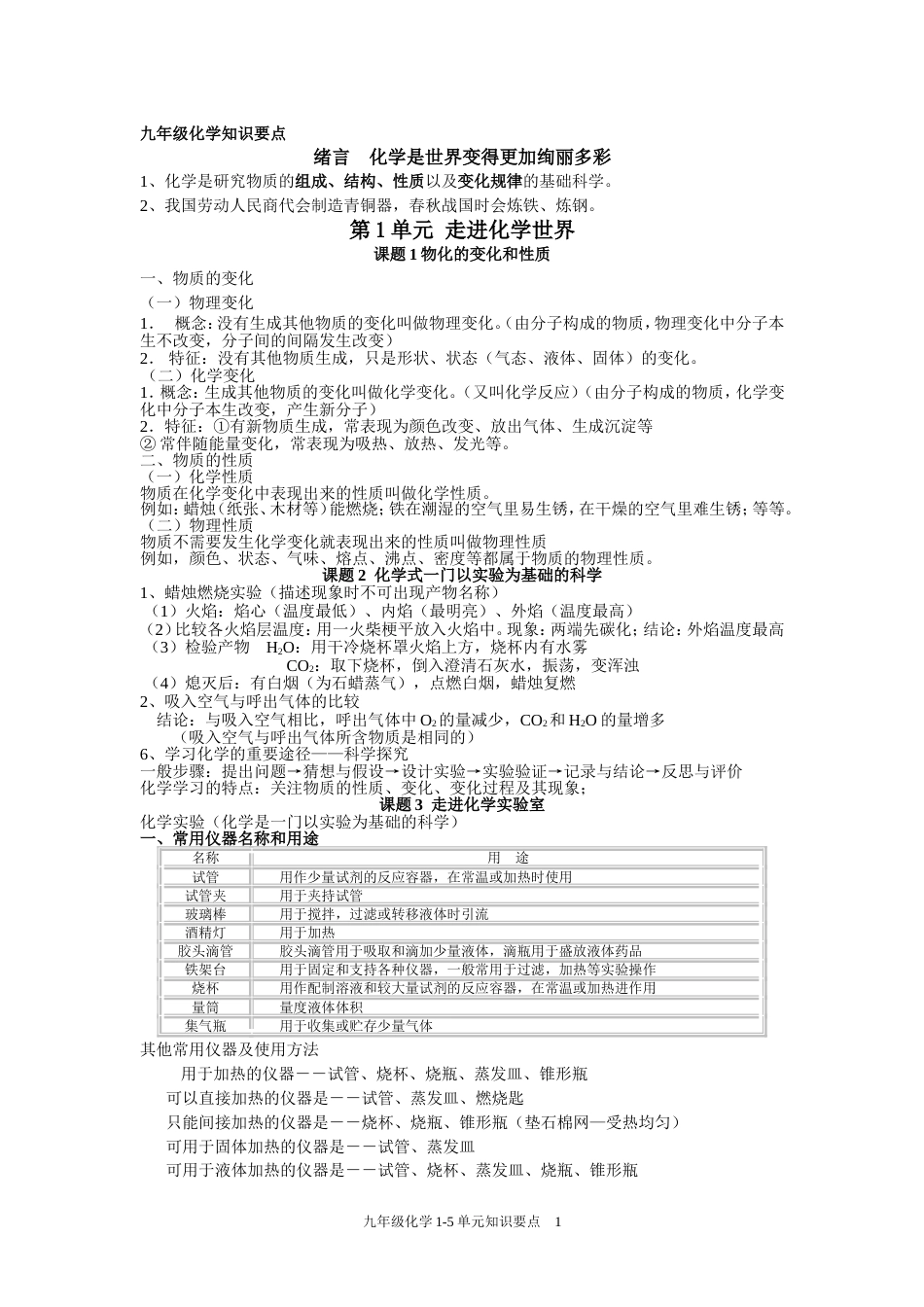 九年级化学知识要点（15单元）_第1页