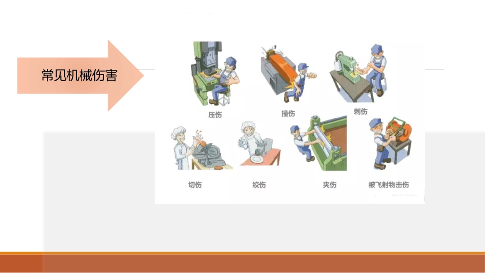 机械伤害安全培训[共12页]_第3页