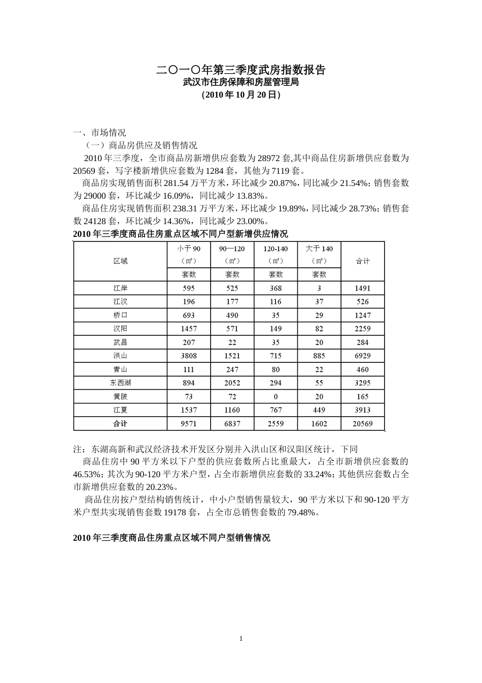 第三季度武房指数报告_第1页