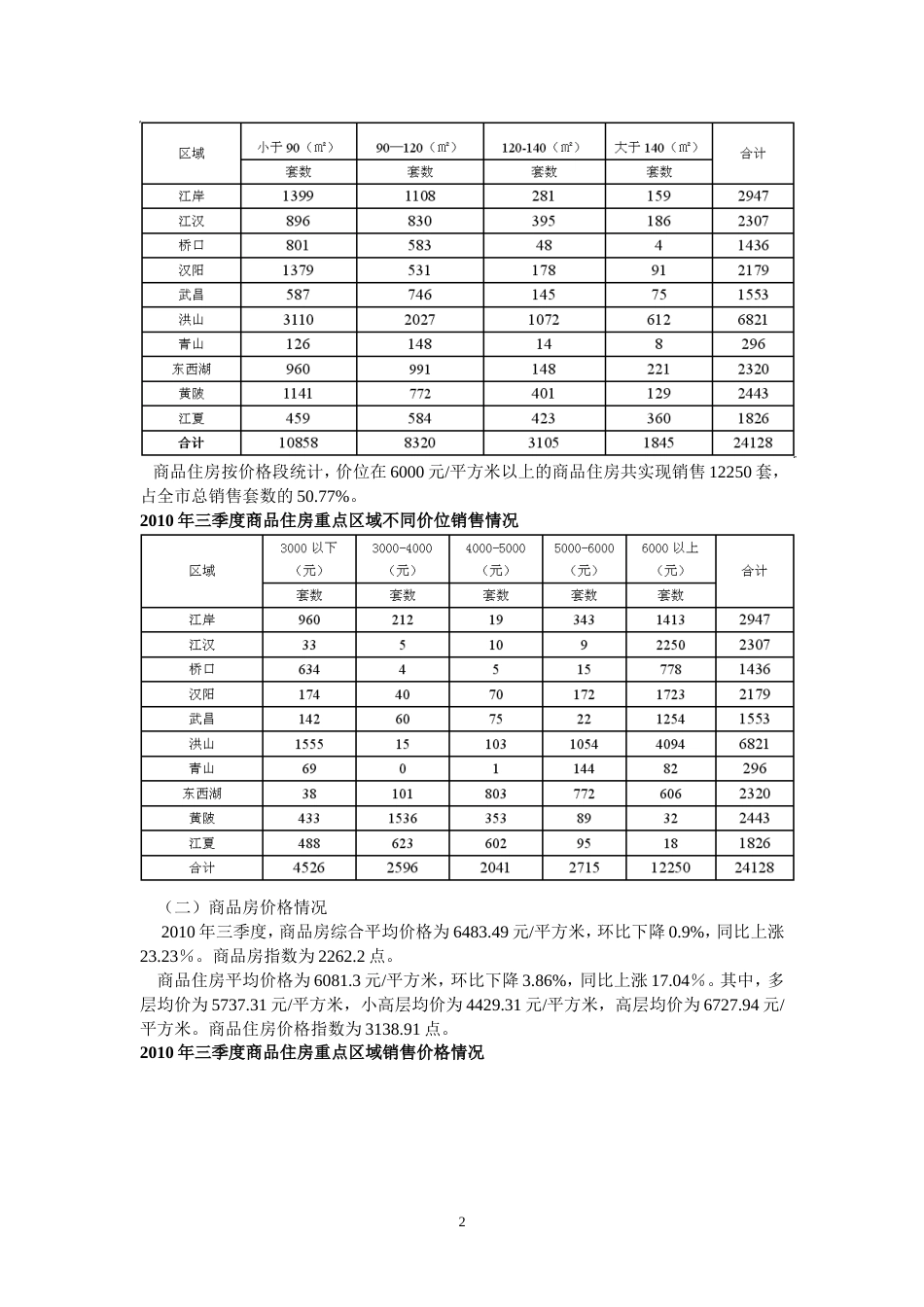 第三季度武房指数报告_第2页