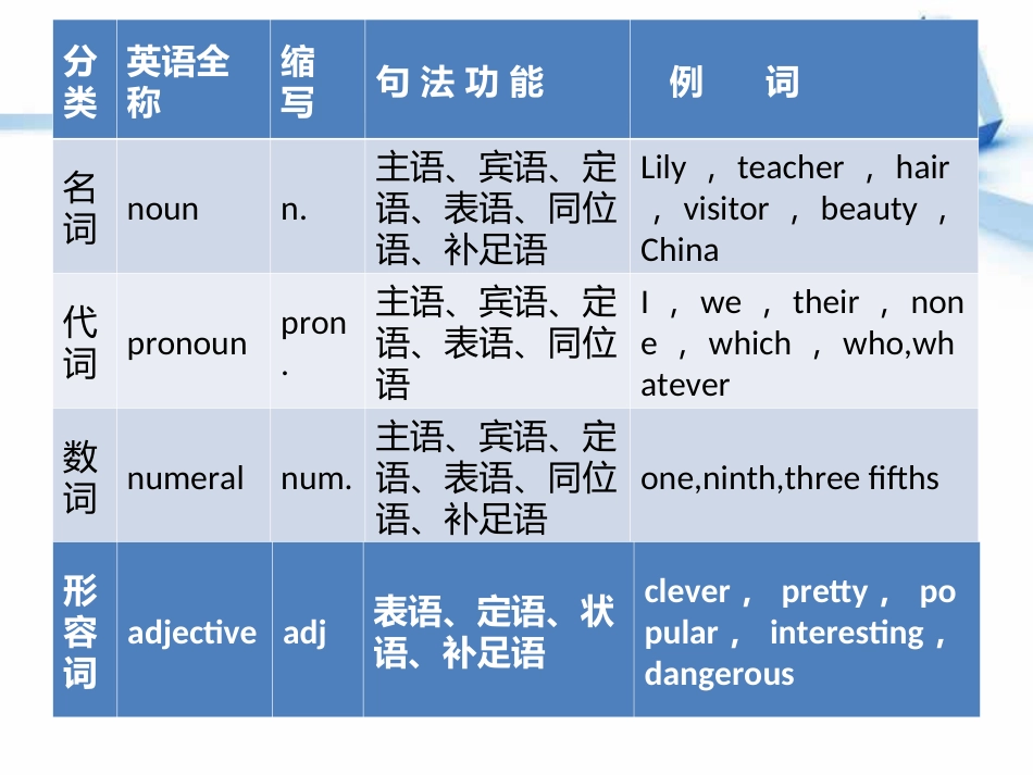 词类和构词法25张[共25页]_第3页