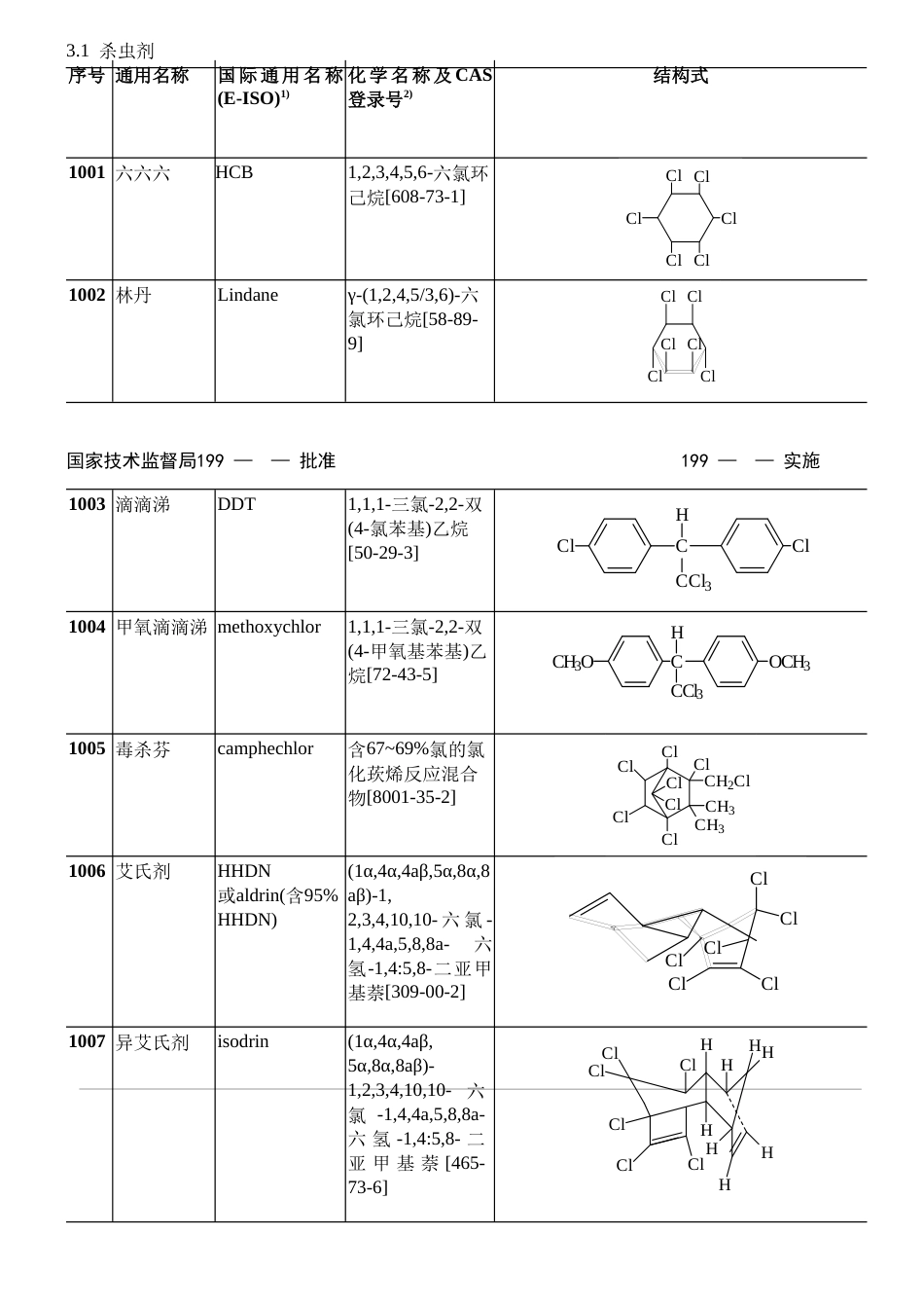 GB 48391998 农药通用名称[共41页]_第1页