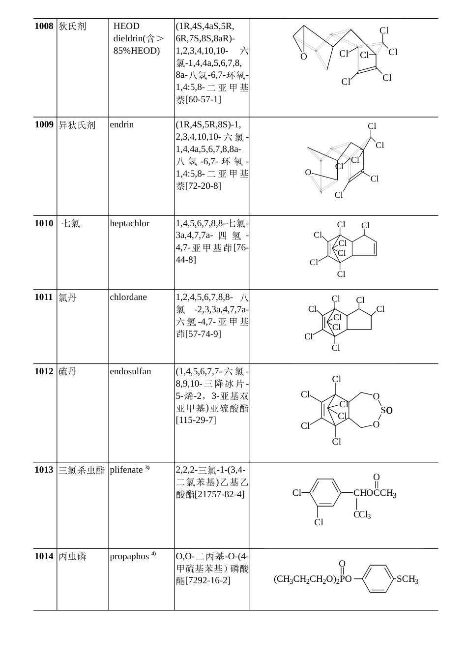 GB 48391998 农药通用名称[共41页]_第2页