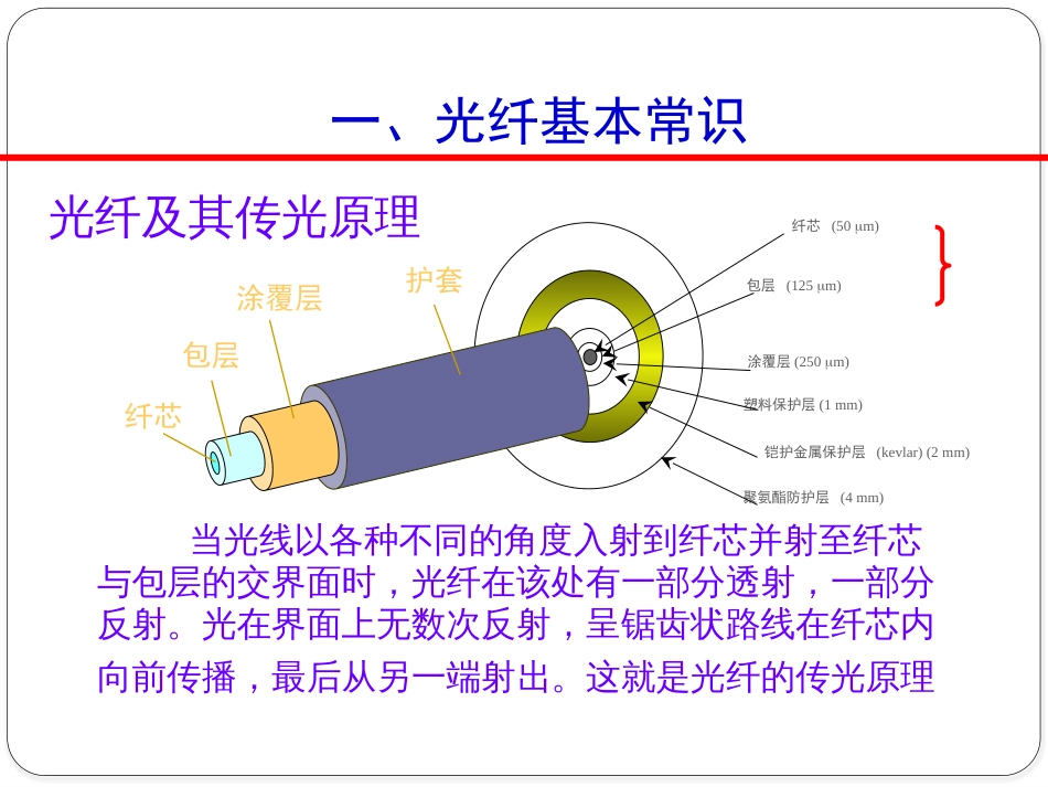 光纤光栅传感器技术基础知识[共78页]_第3页