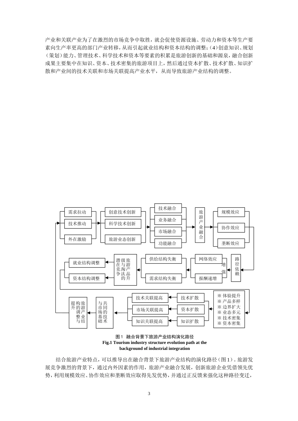 基于协同角度的旅游产业融合与旅游产业结构演化之关系研究_第3页