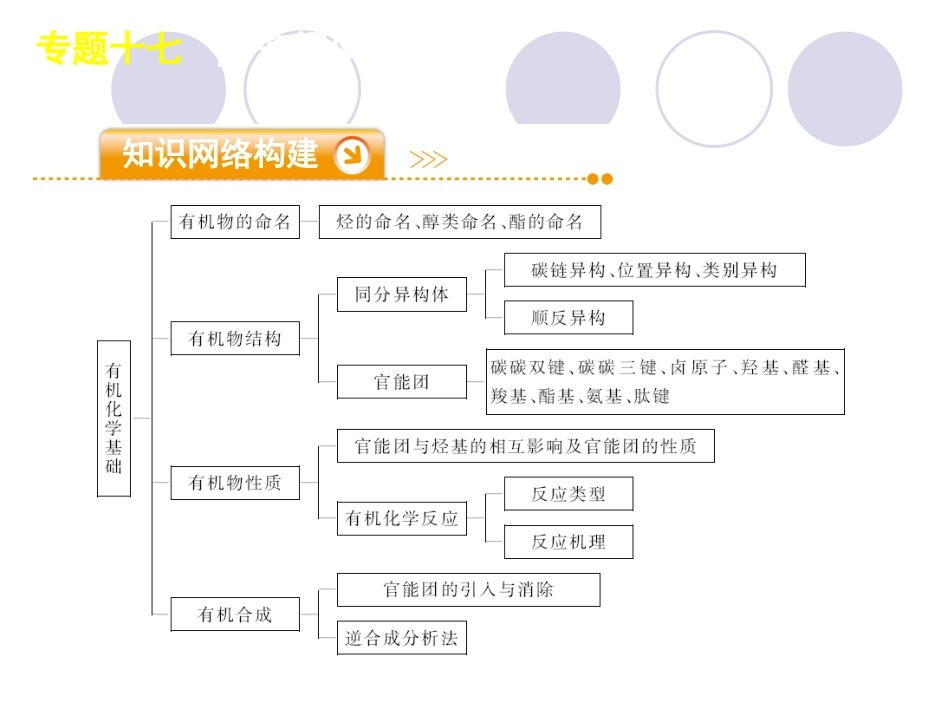高三化学新课标二轮复习《有机化学基础》知识点详解整合训练_第2页