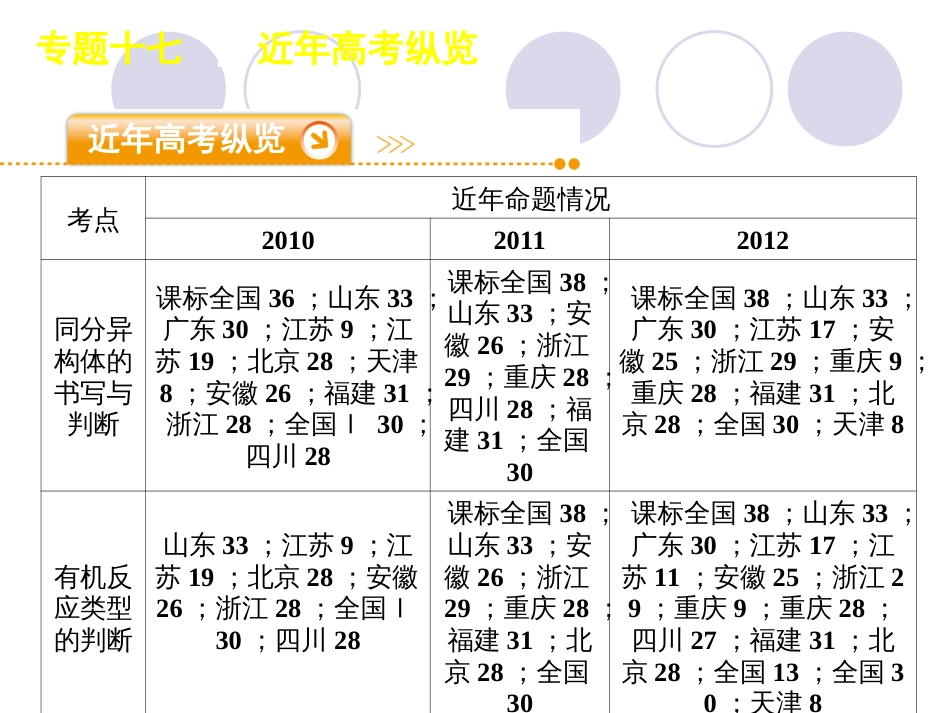 高三化学新课标二轮复习《有机化学基础》知识点详解整合训练_第3页