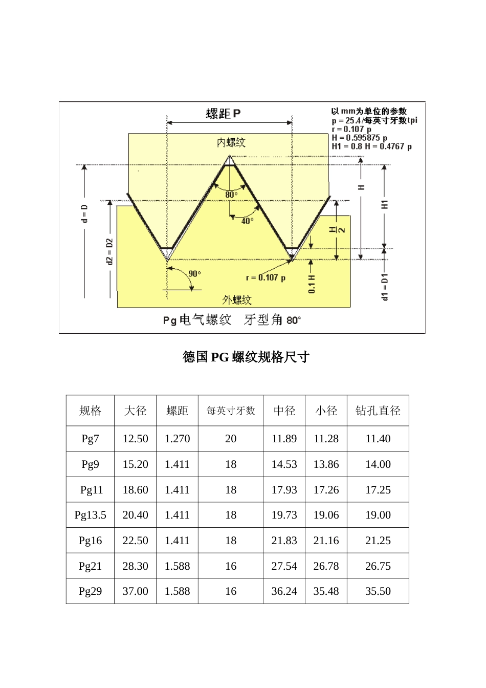 PG螺纹标准[1页]_第1页