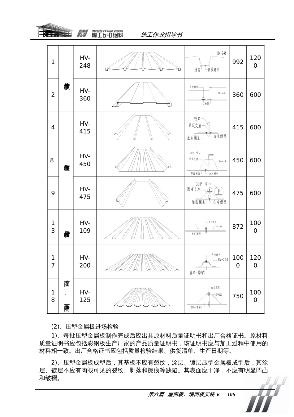 钢结构屋面板、墙面板作业指导书施工工艺规程[共23页]_第2页