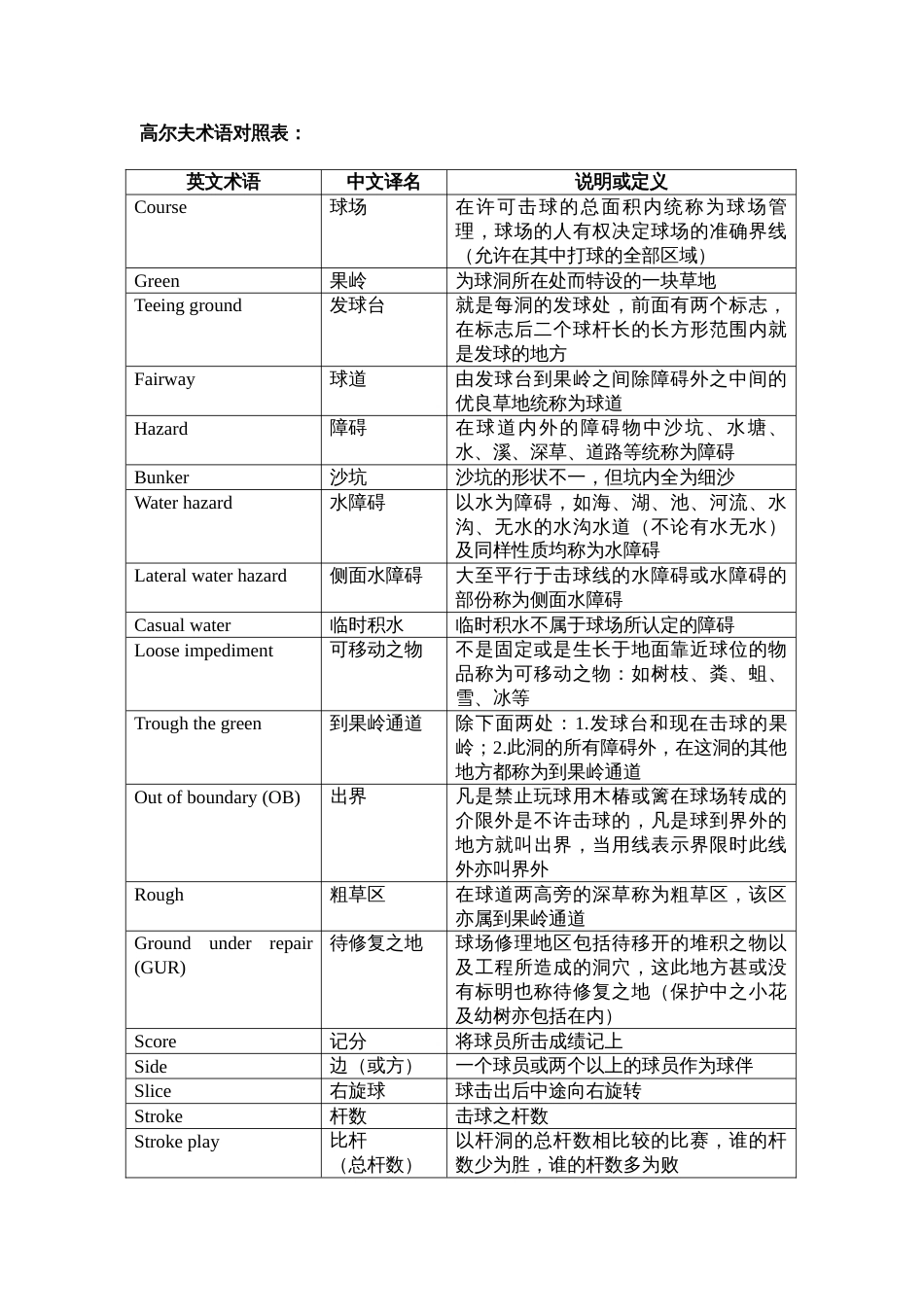 高尔夫术语对照表[共8页]_第1页