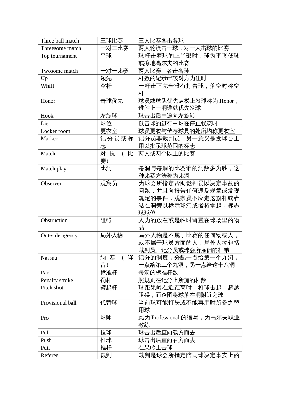 高尔夫术语对照表[共8页]_第2页