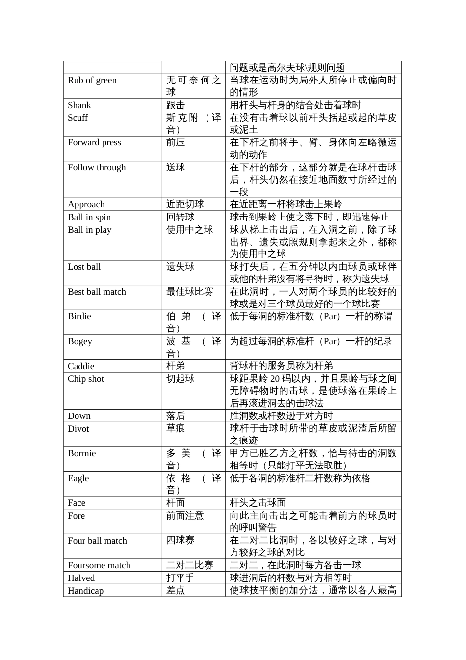 高尔夫术语对照表[共8页]_第3页