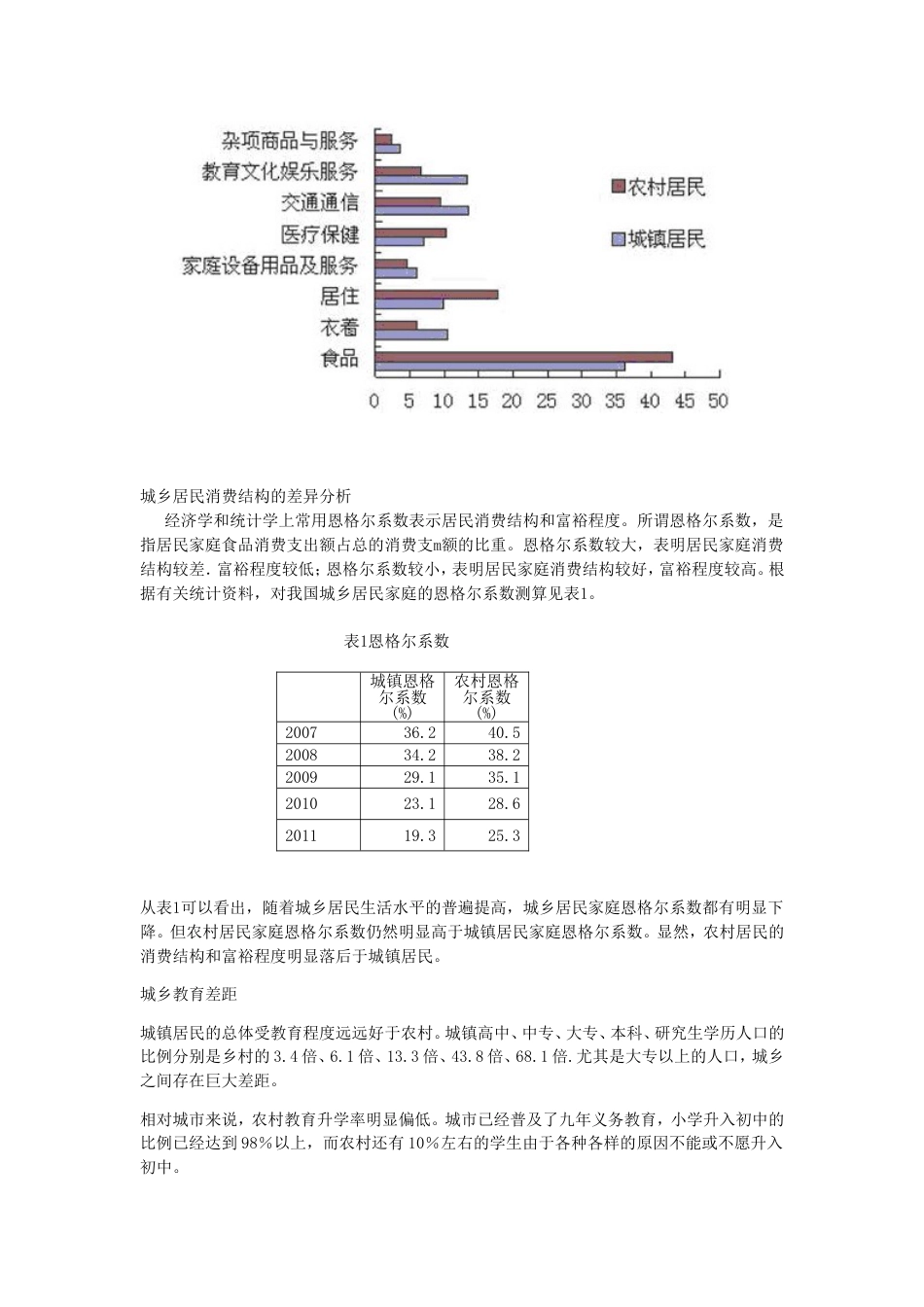 对我国城乡差距调查报告_第3页