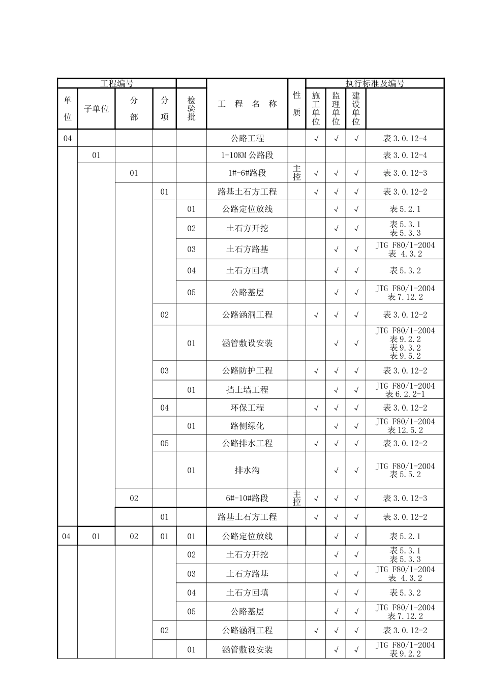 道路工程项目划分表[共4页]_第2页