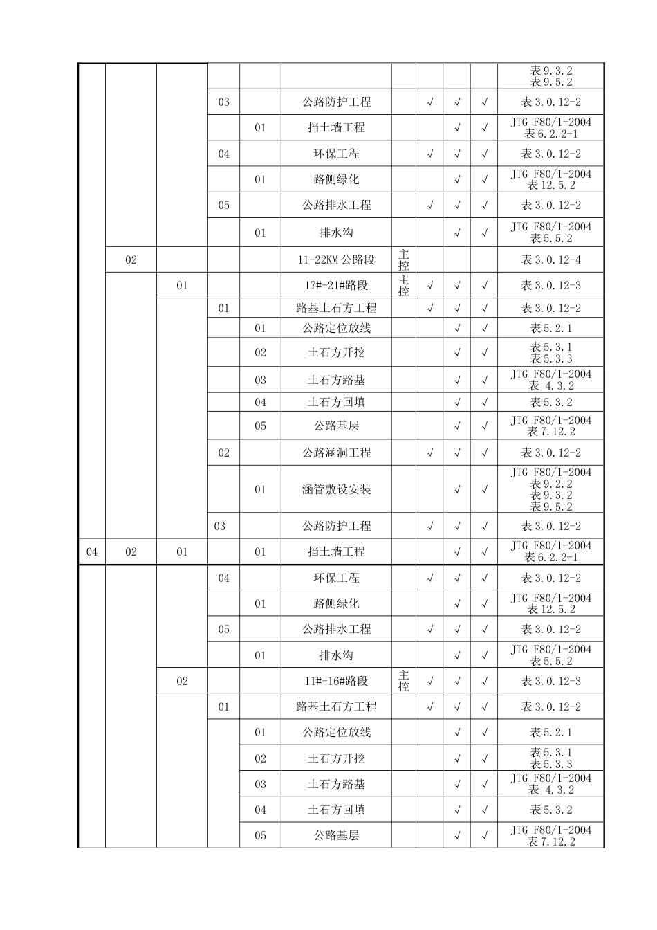 道路工程项目划分表[共4页]_第3页