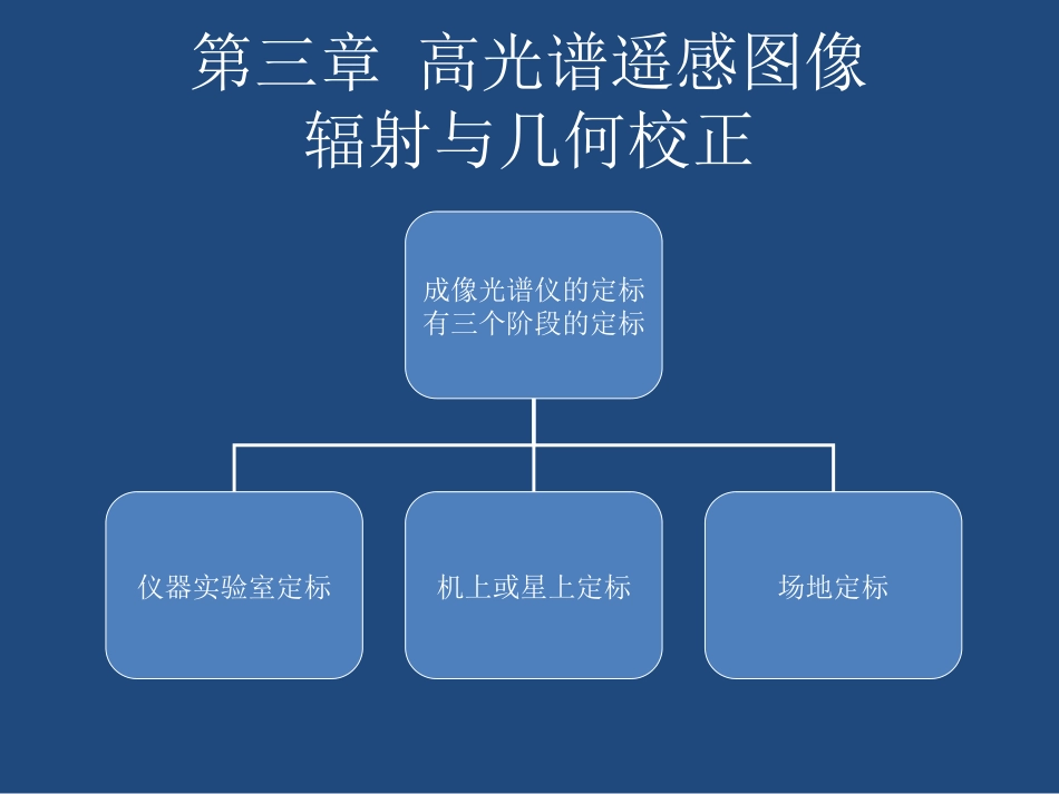 高光谱遥感第三章[共55页]_第3页