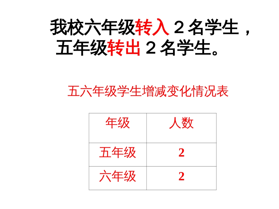 负数课件[47页]_第2页