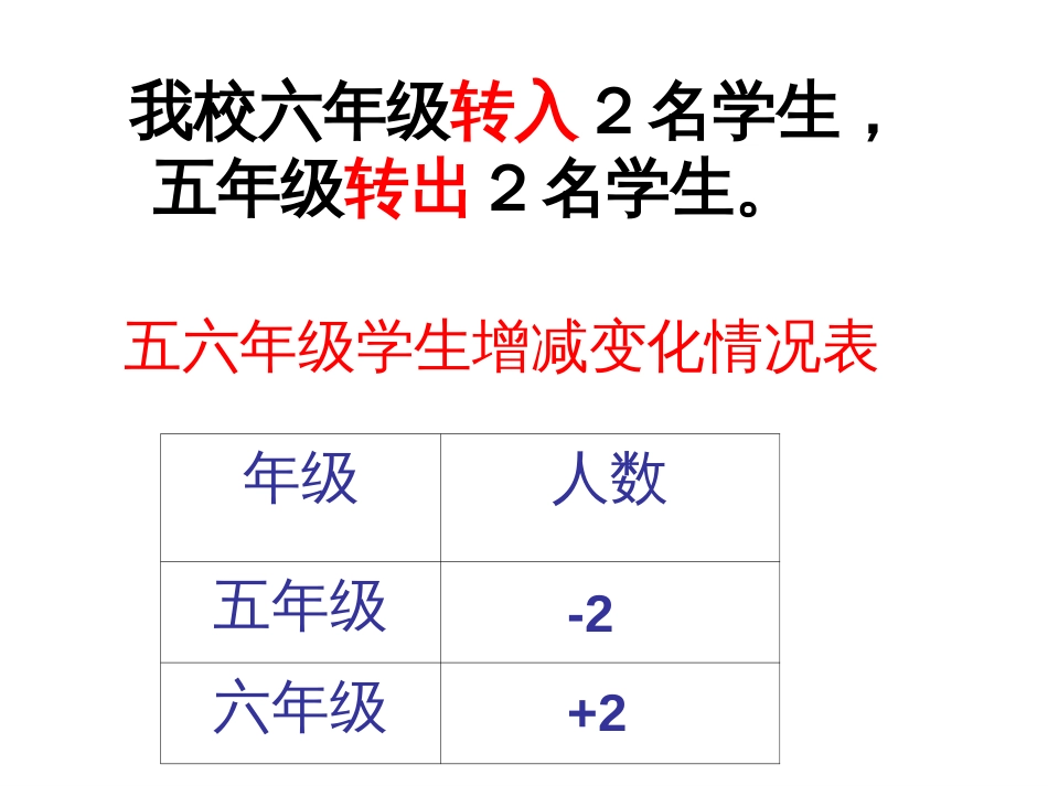 负数课件[47页]_第3页